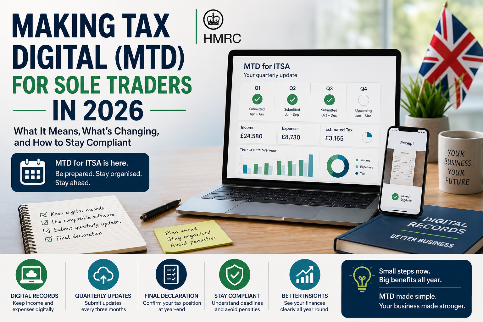 What Making Tax Digital Means for Sole Traders in 2026